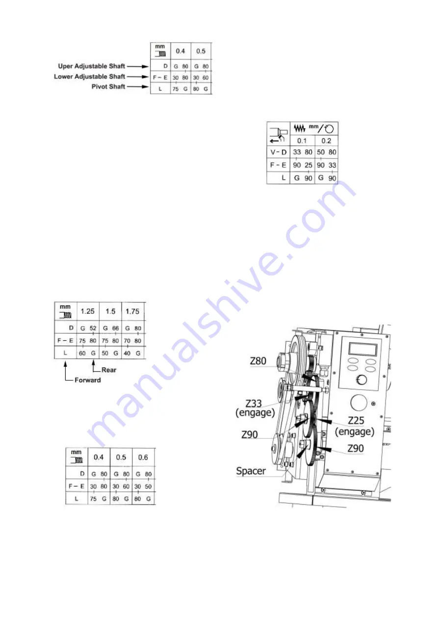 Promac 941VA Operating Instructions Manual Download Page 22