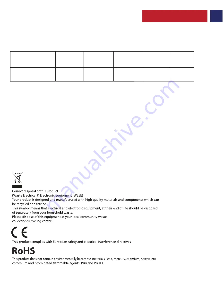 Promate AuraVolt-10 User Manual Download Page 4