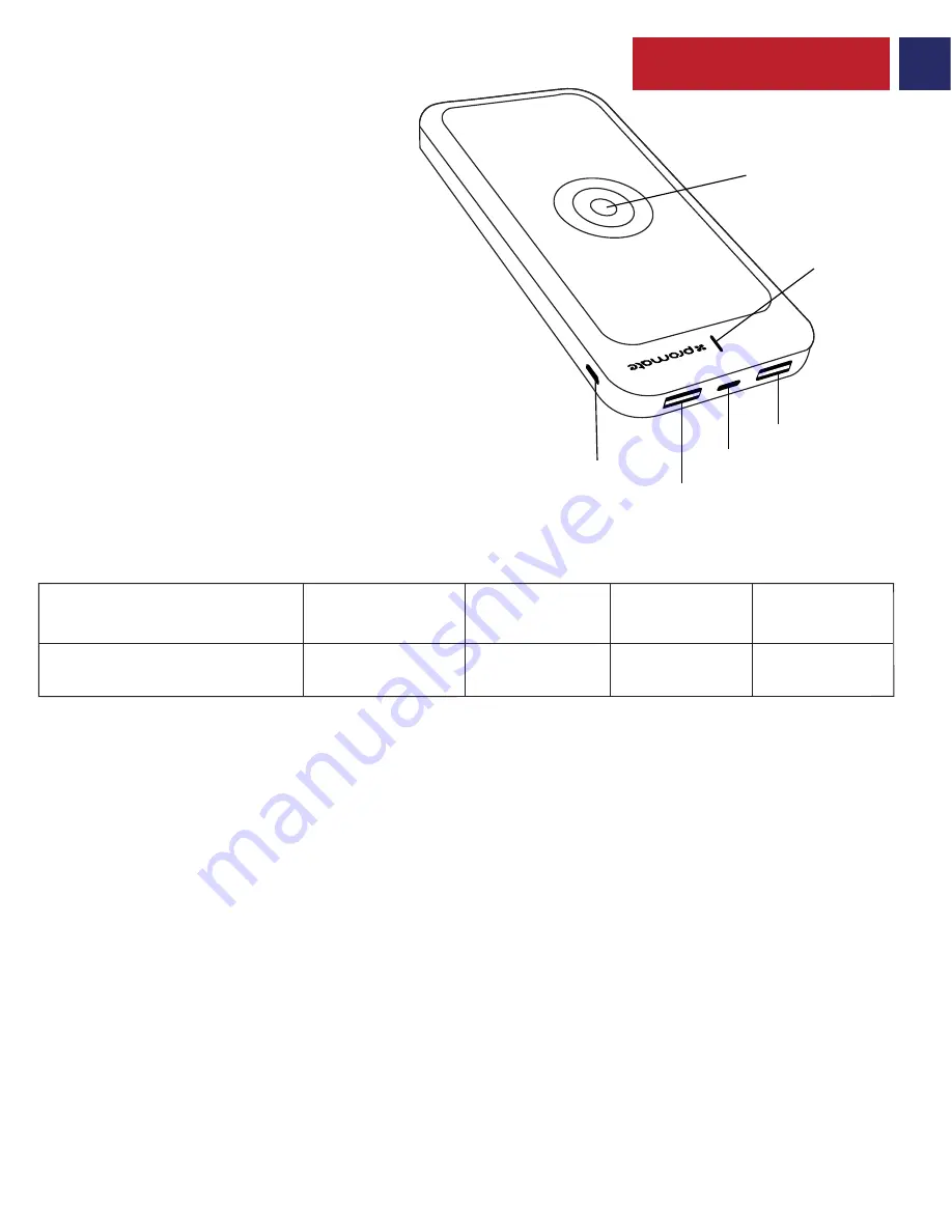 Promate AuraVolt-10 User Manual Download Page 5