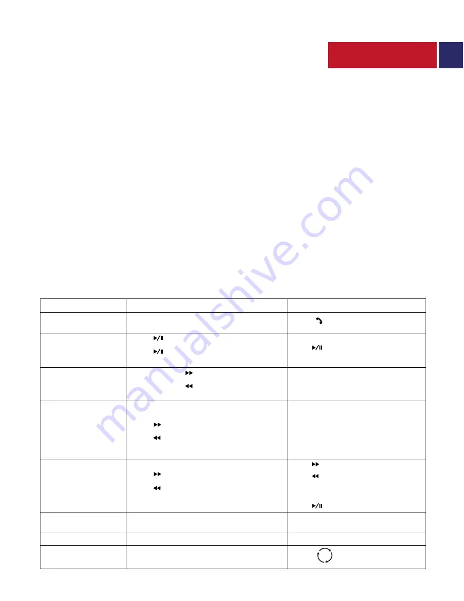 Promate carMate-6 User Manual Download Page 5