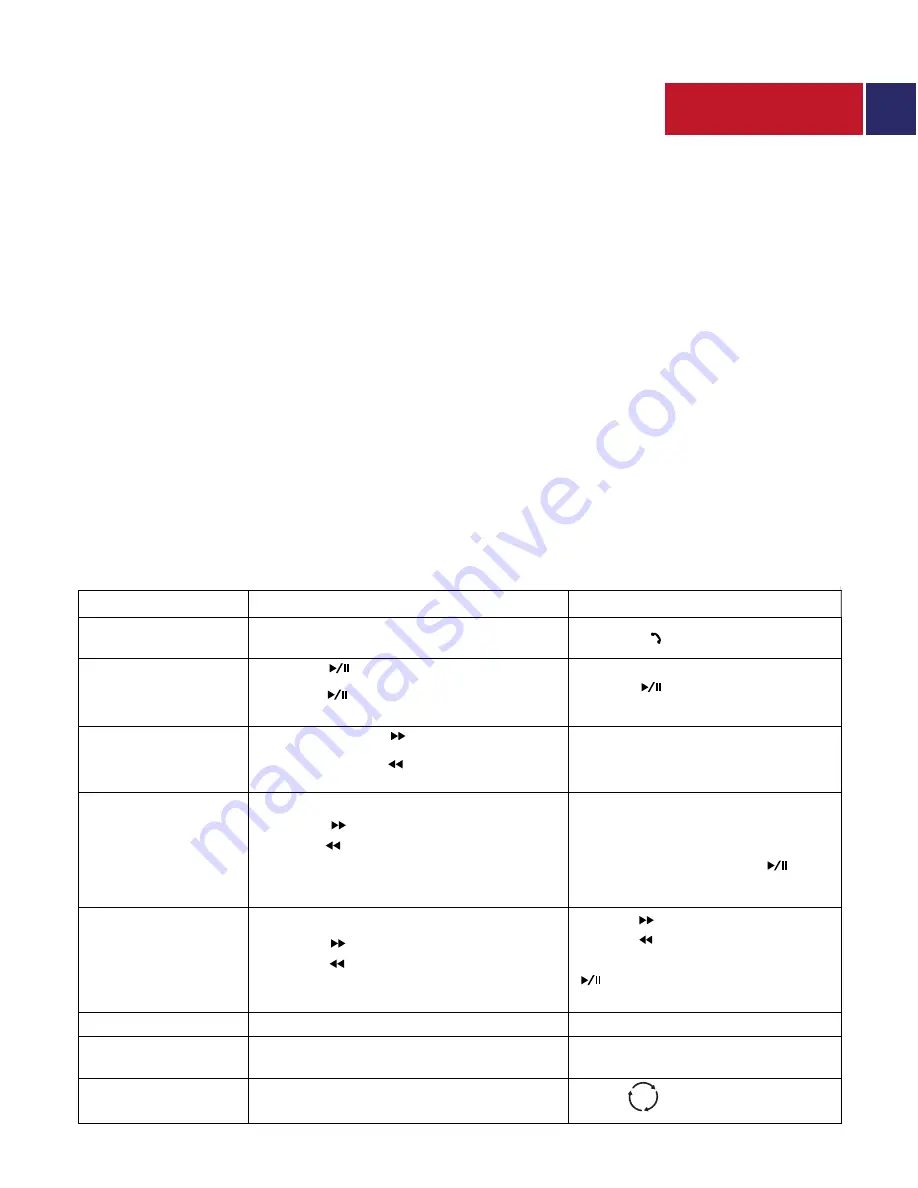 Promate carMate-6 User Manual Download Page 9