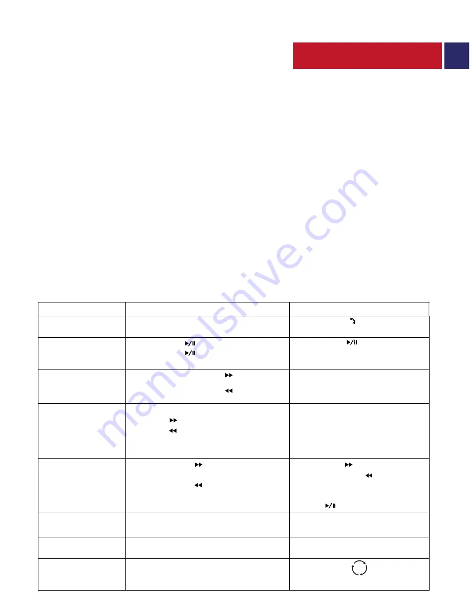 Promate carMate-6 User Manual Download Page 13