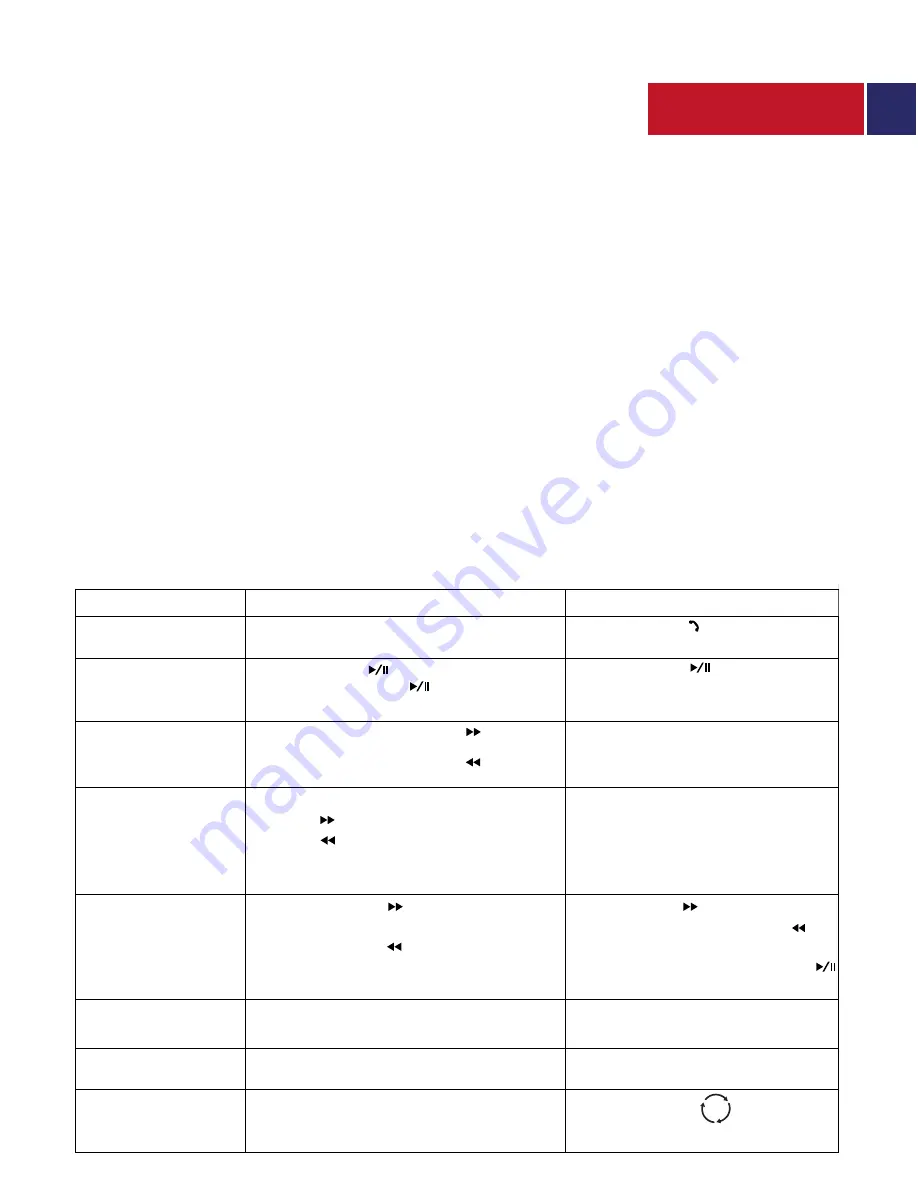 Promate carMate-6 User Manual Download Page 17