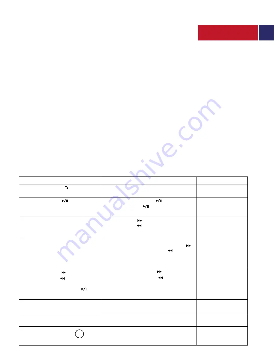 Promate carMate-6 User Manual Download Page 23