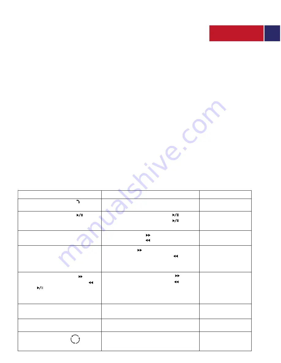 Promate carMate-6 User Manual Download Page 25