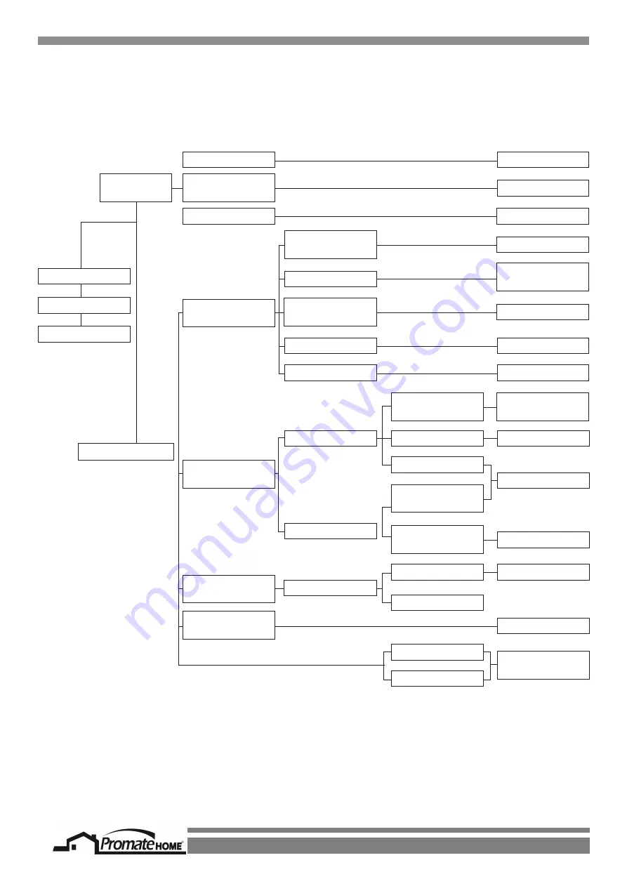 Promate PH1500 Operator'S Manual Download Page 11