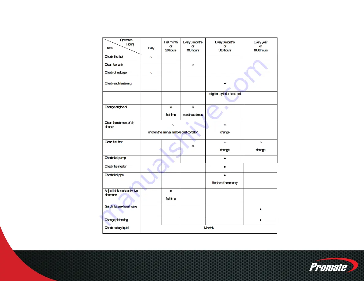 Promate PM13500D ES Operator'S Manual Download Page 24