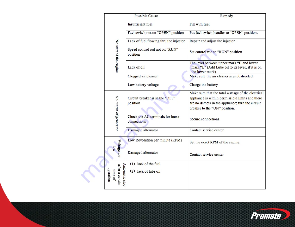 Promate PM13500D ES Operator'S Manual Download Page 26