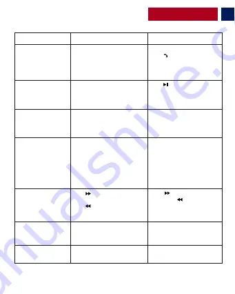 Promate smarTune User Manual Download Page 5