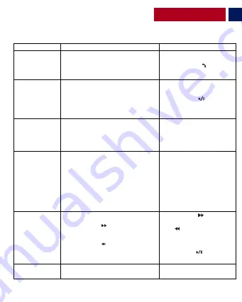 Promate smarTune User Manual Download Page 8