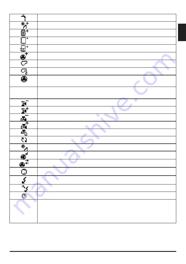 Promatic WDC Series Manual Download Page 15