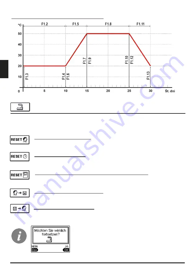 Promatic WDC Series Manual Download Page 122