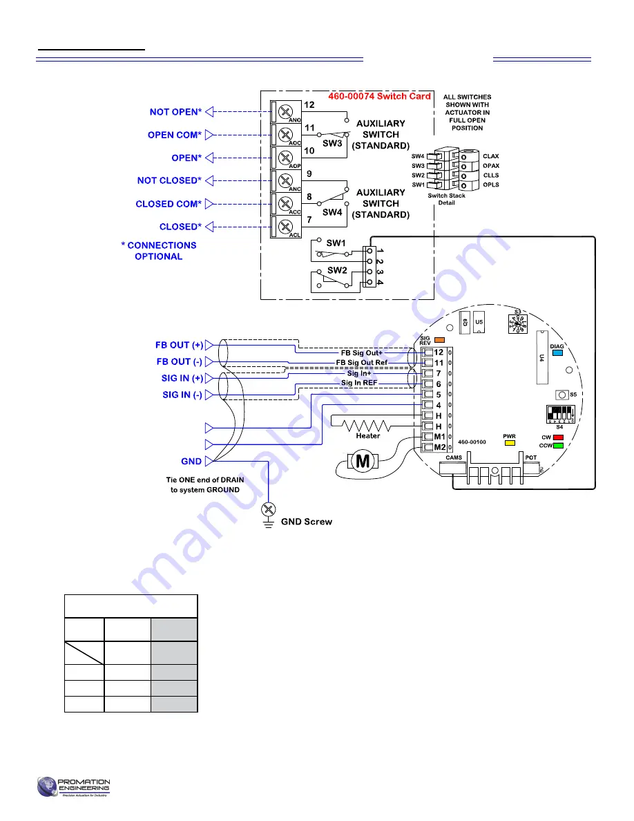 Promation Engineering P1.A Series Installation & Operation Manual Download Page 6