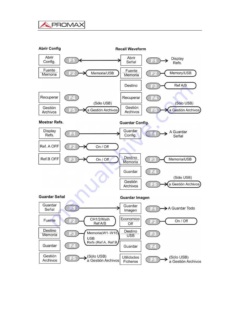 Promax OD-405 Manual Download Page 32