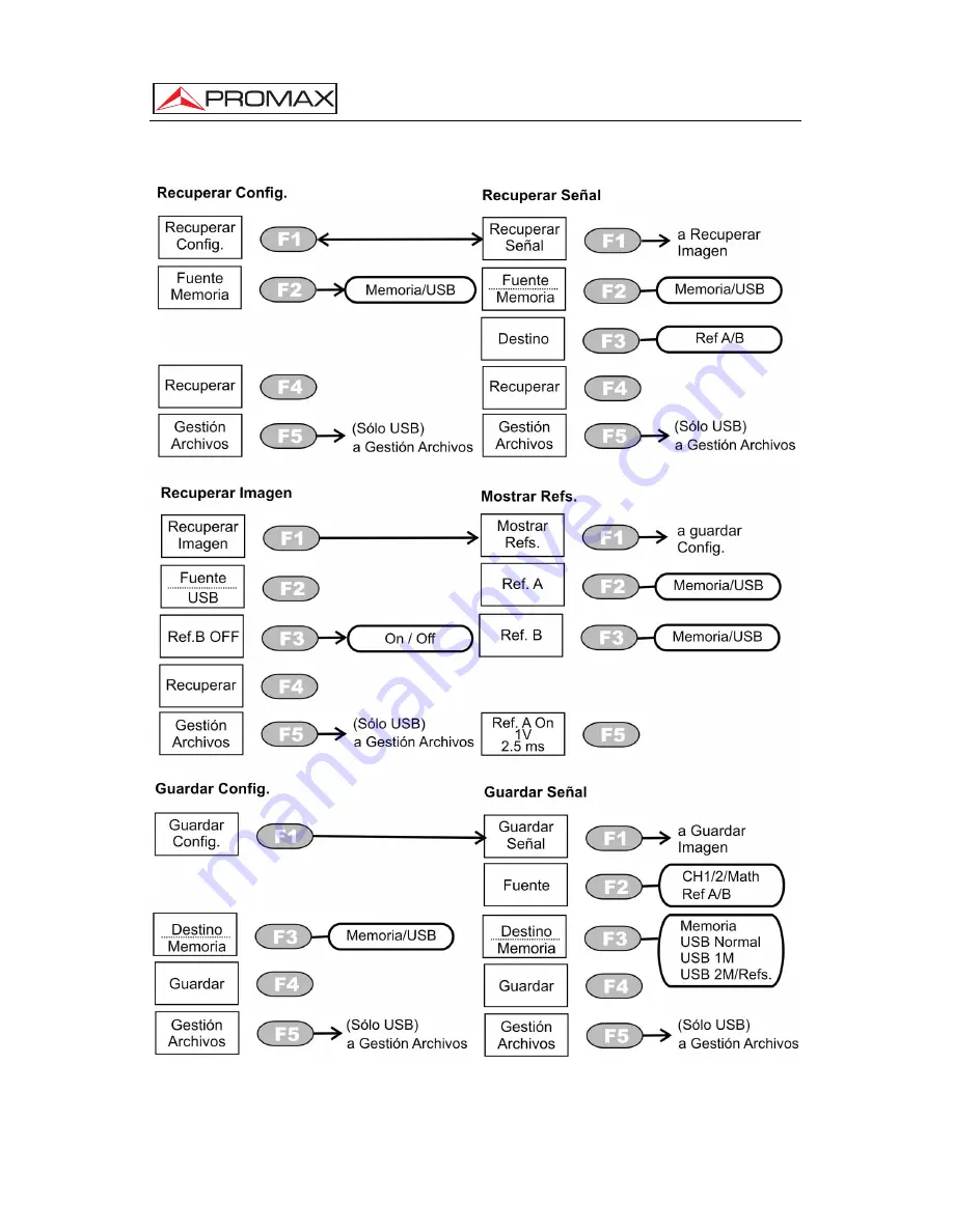 Promax OD-405 Manual Download Page 34