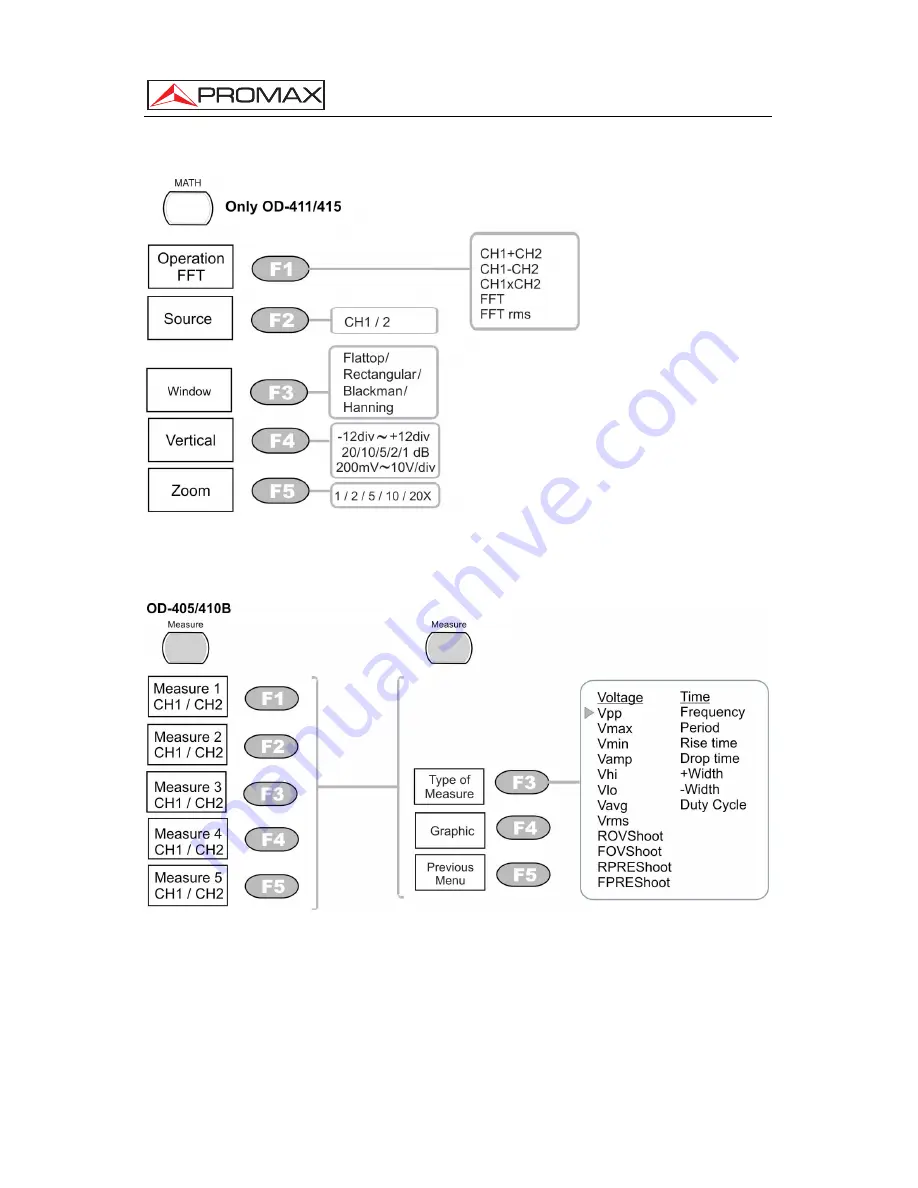 Promax OD-405 Manual Download Page 136