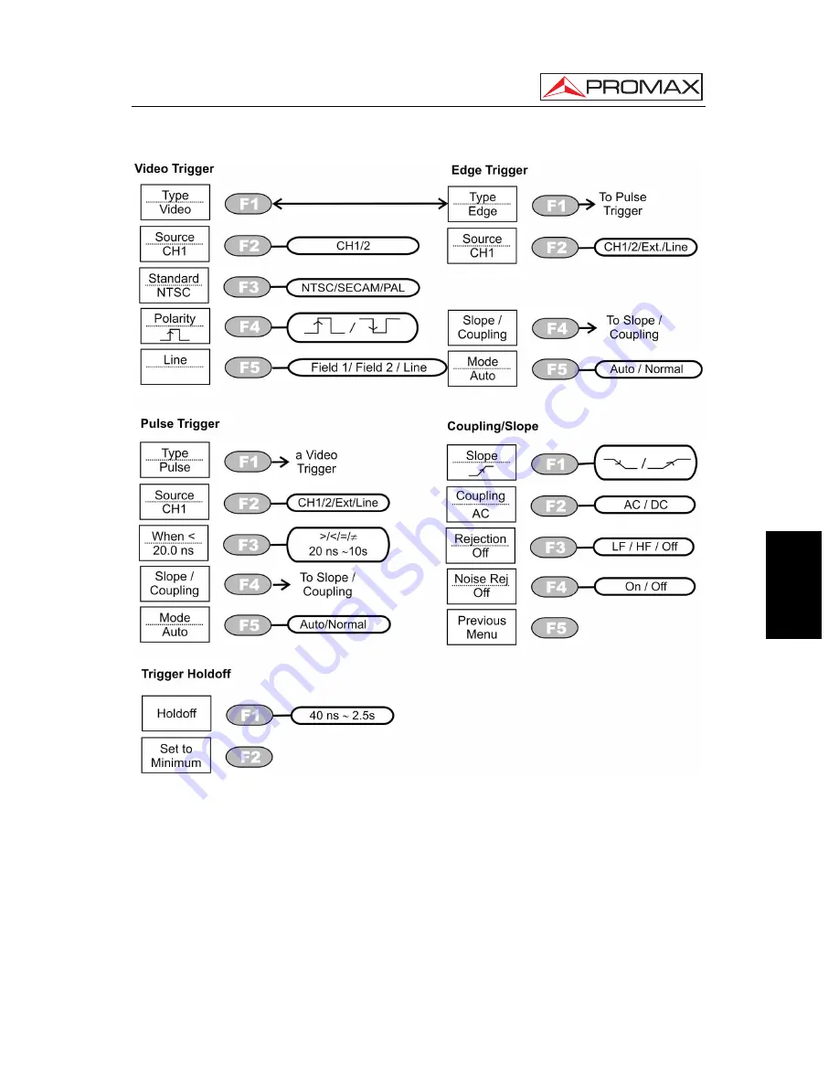 Promax OD-405 Manual Download Page 143