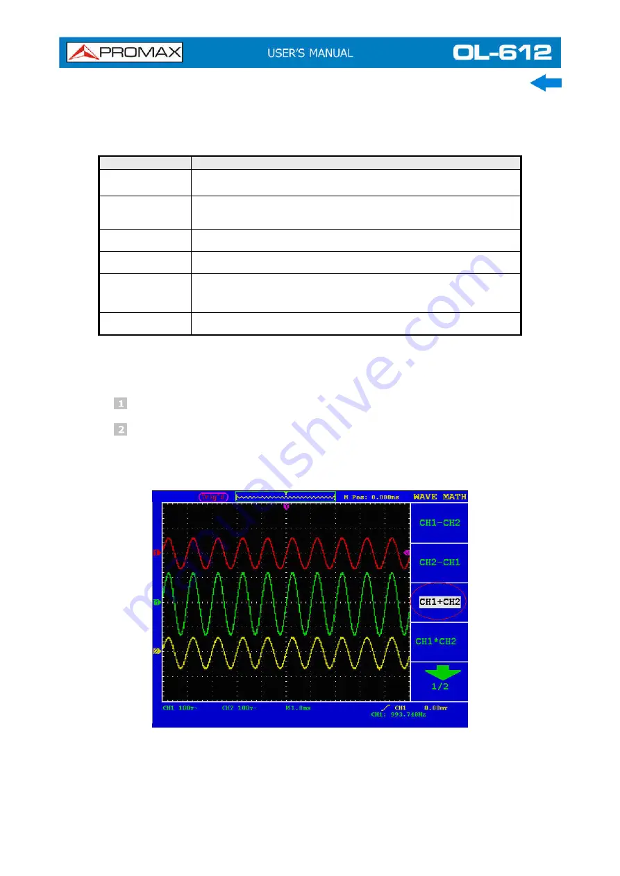 Promax OL-612 User Manual Download Page 37