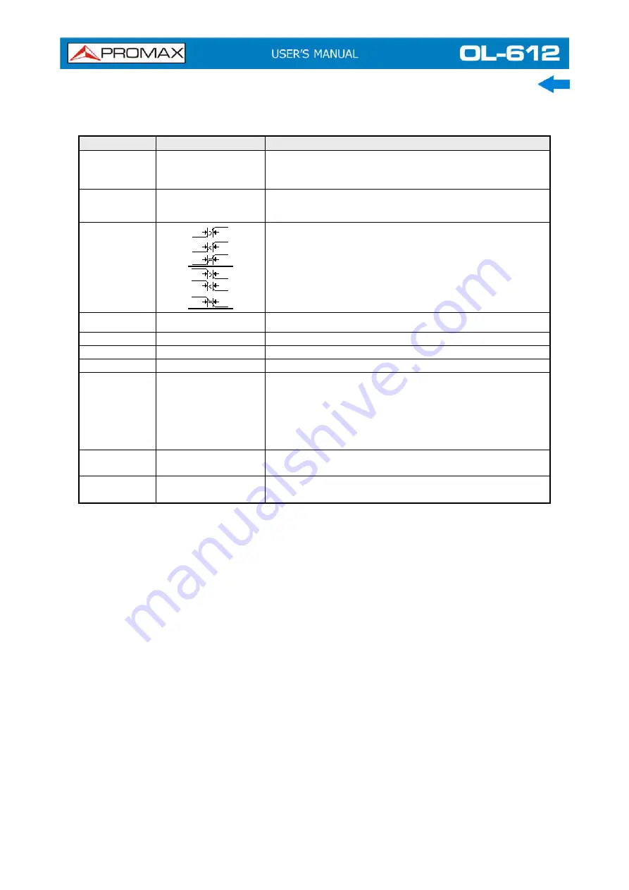 Promax OL-612 User Manual Download Page 53