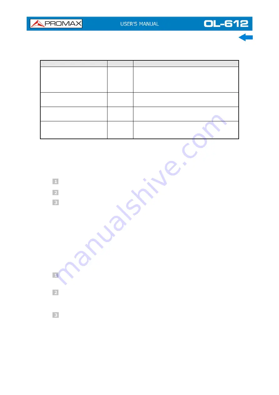 Promax OL-612 Скачать руководство пользователя страница 67