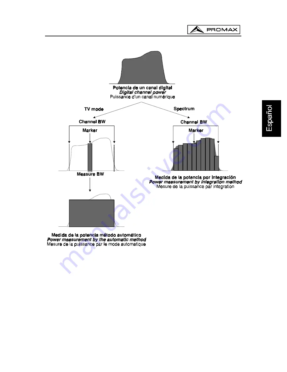 Promax PROLINK-4C Manual Download Page 49