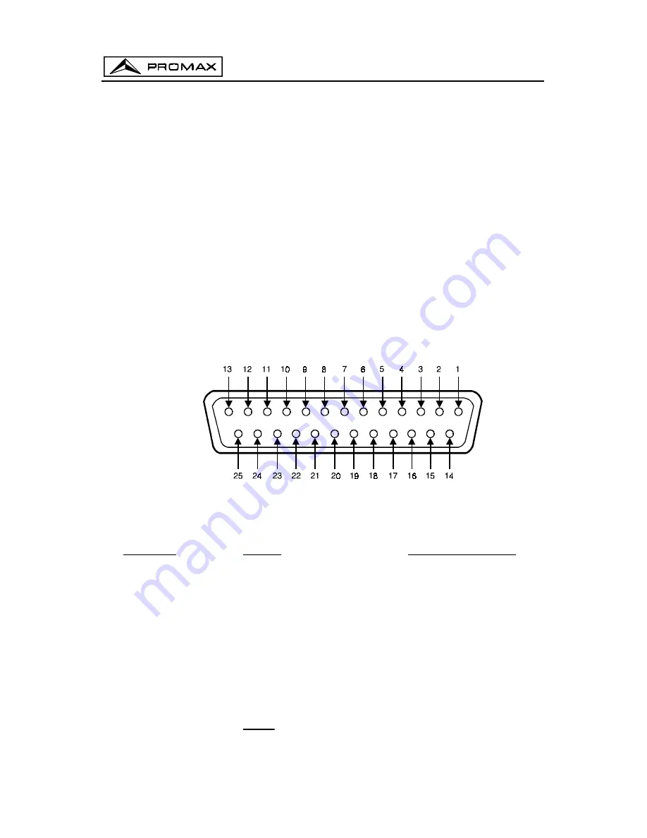 Promax PROLINK-4C Manual Download Page 110