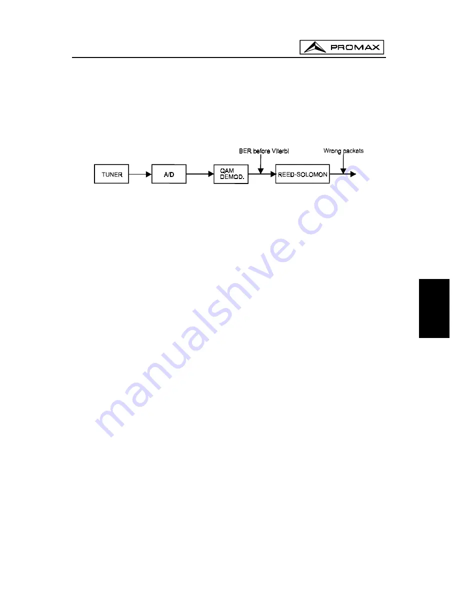 Promax PROLINK-4C Manual Download Page 161