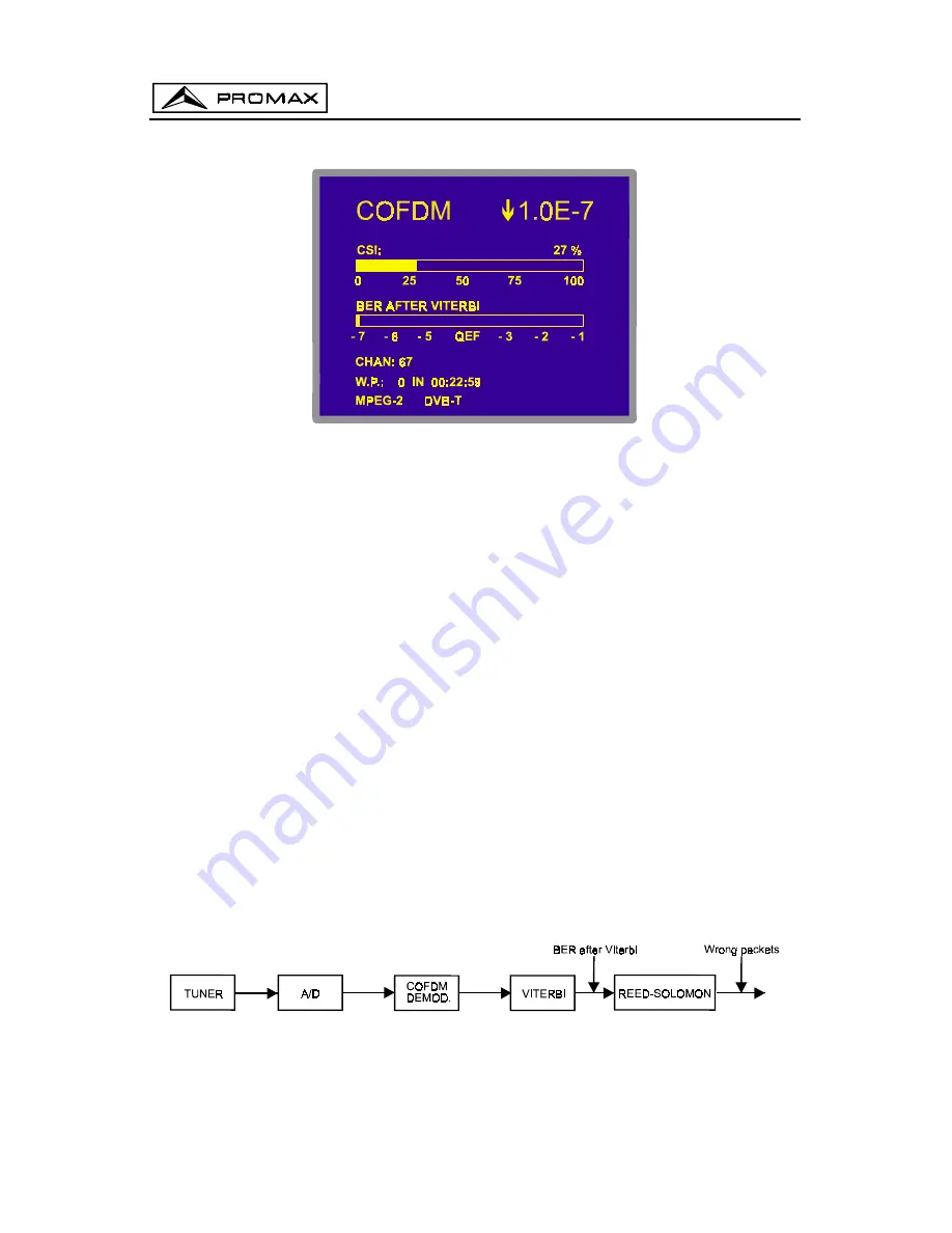 Promax PROLINK-4C Manual Download Page 164