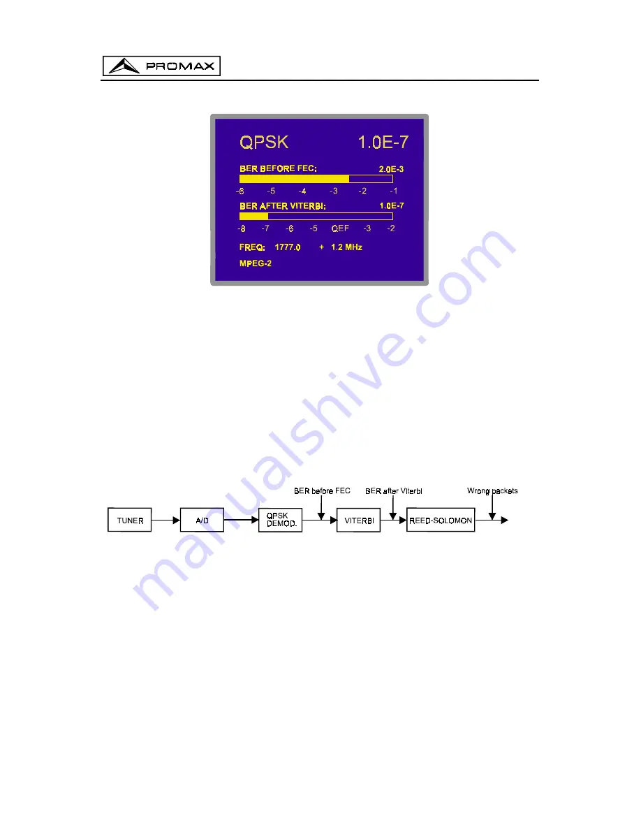 Promax PROLINK-4C Manual Download Page 168