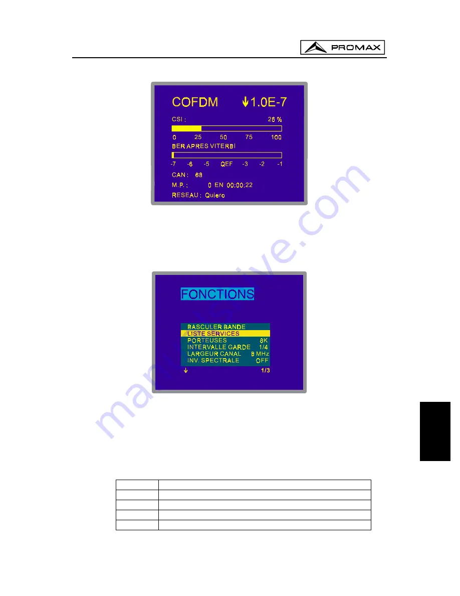 Promax PROLINK-4C Manual Download Page 283