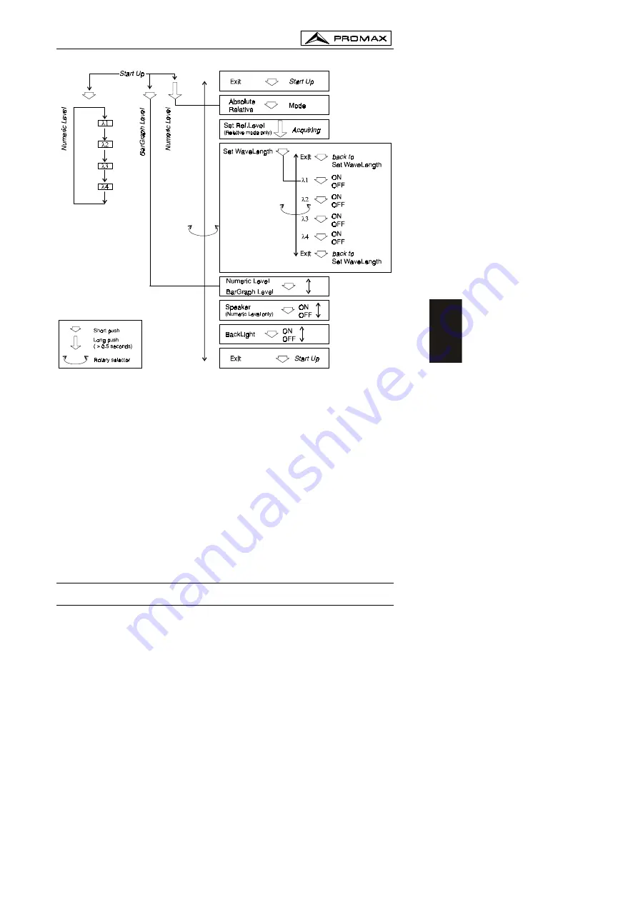 Promax PROLITE-20 Instruction Manual Download Page 15