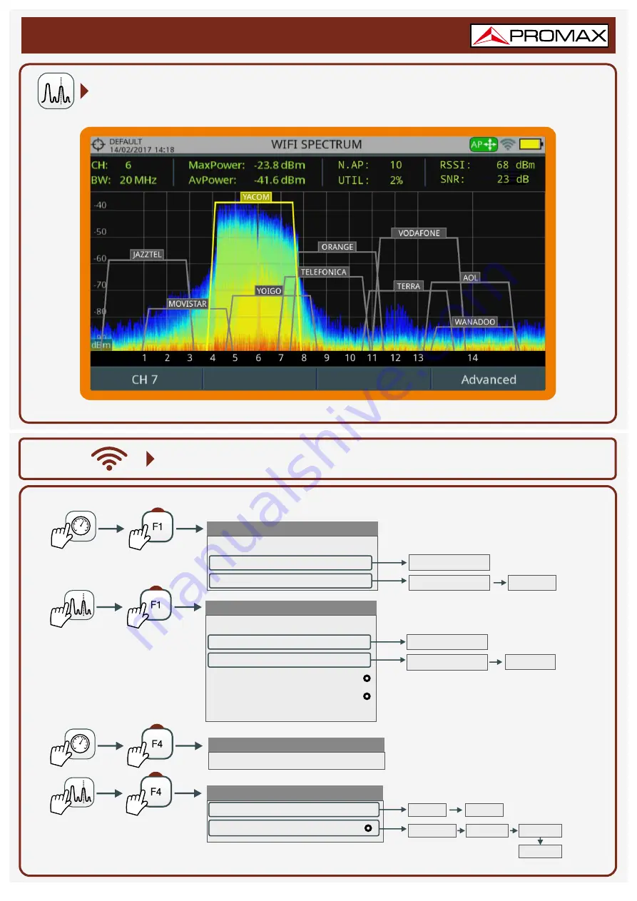 Promax RANGER Neo 3 Quick Reference Manual Download Page 6