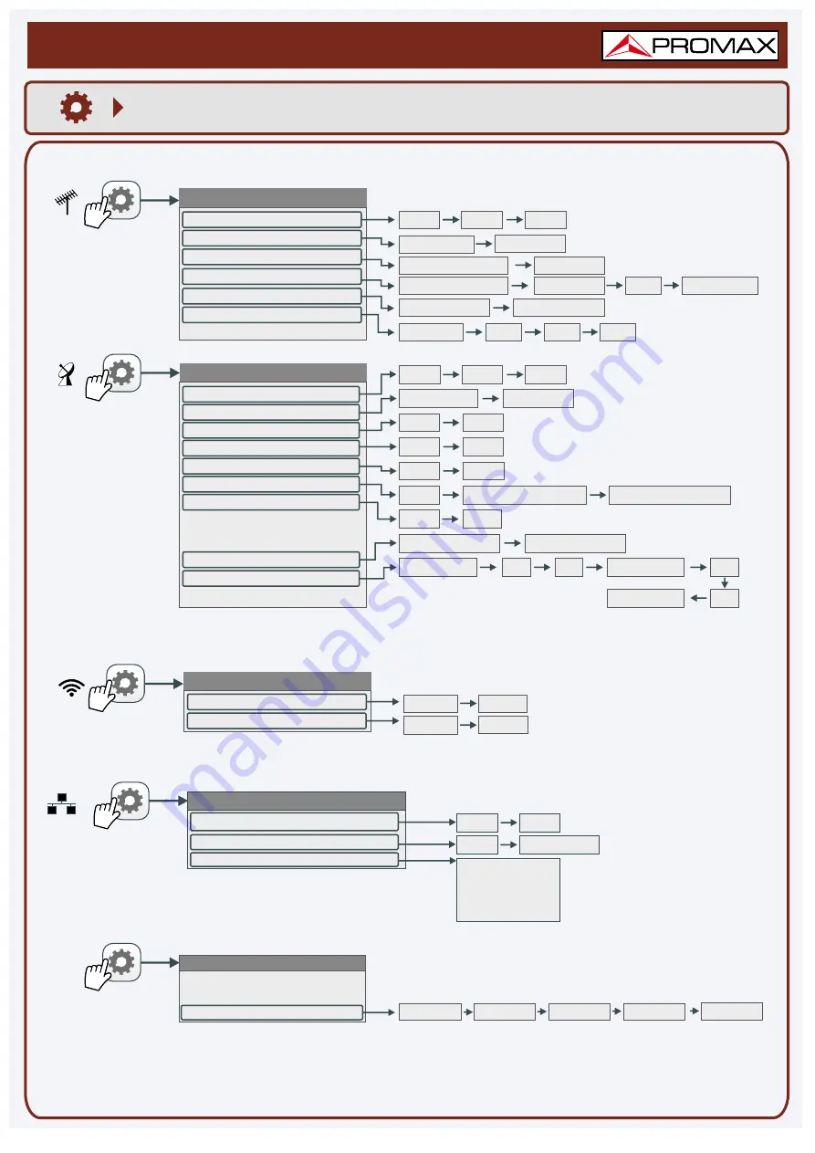 Promax RANGER Neo 3 Quick Reference Manual Download Page 10