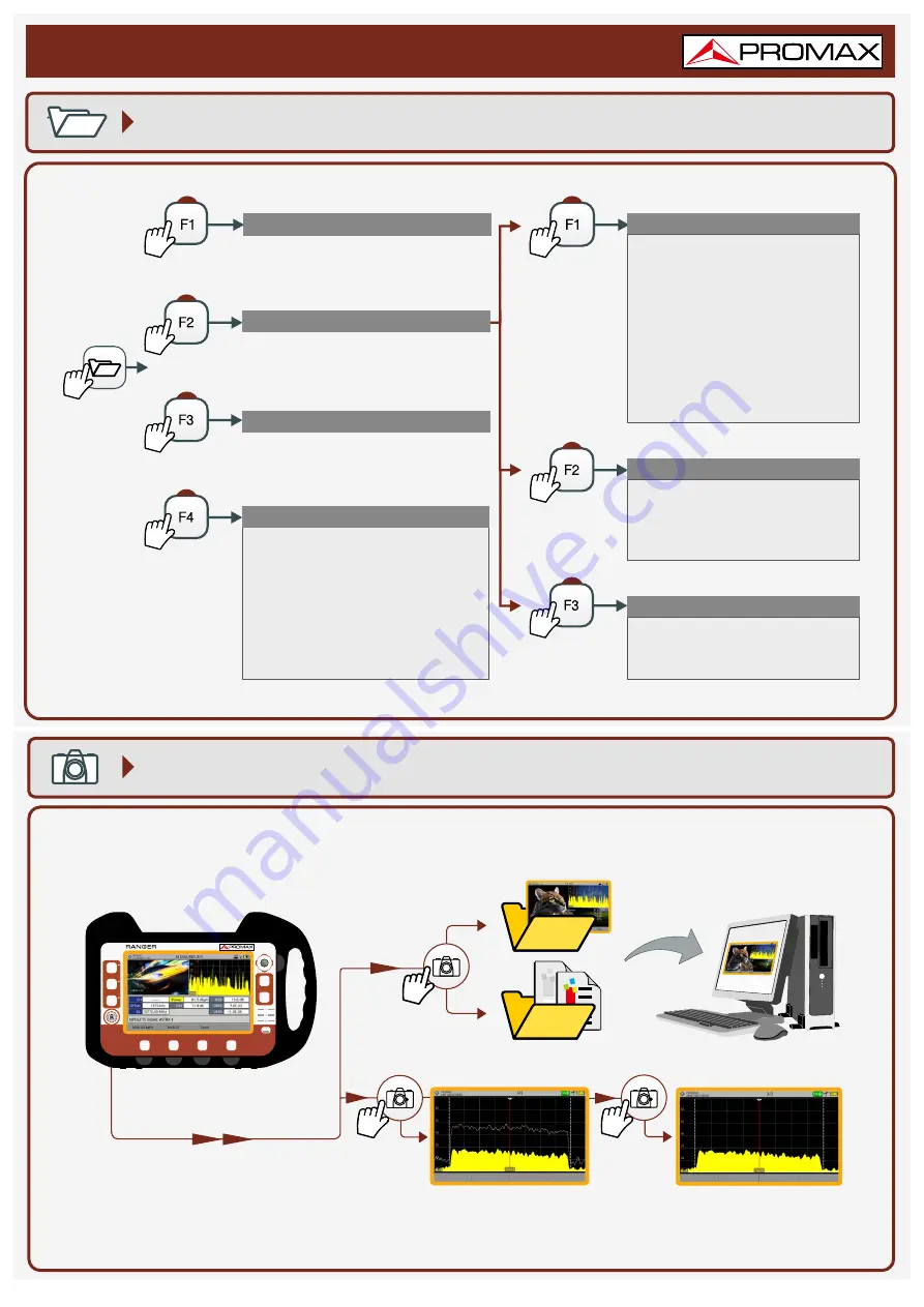 Promax RANGER Neo 3 Quick Reference Manual Download Page 11