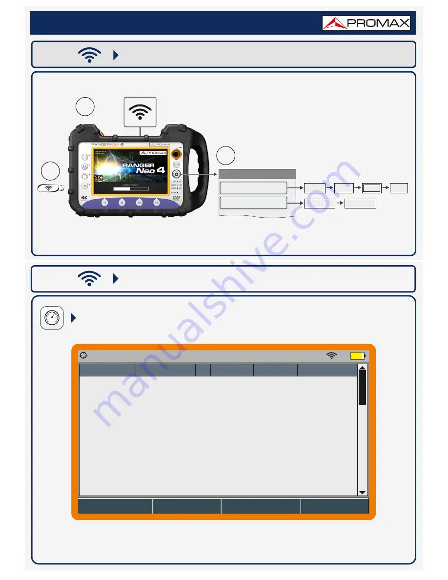 Promax RANGERNeo 4 Quick Reference Manual Download Page 5