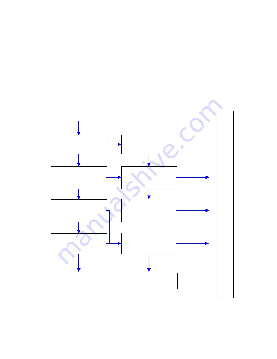 Promax RG5410A-EXTREME User'S Operating Manual Download Page 22