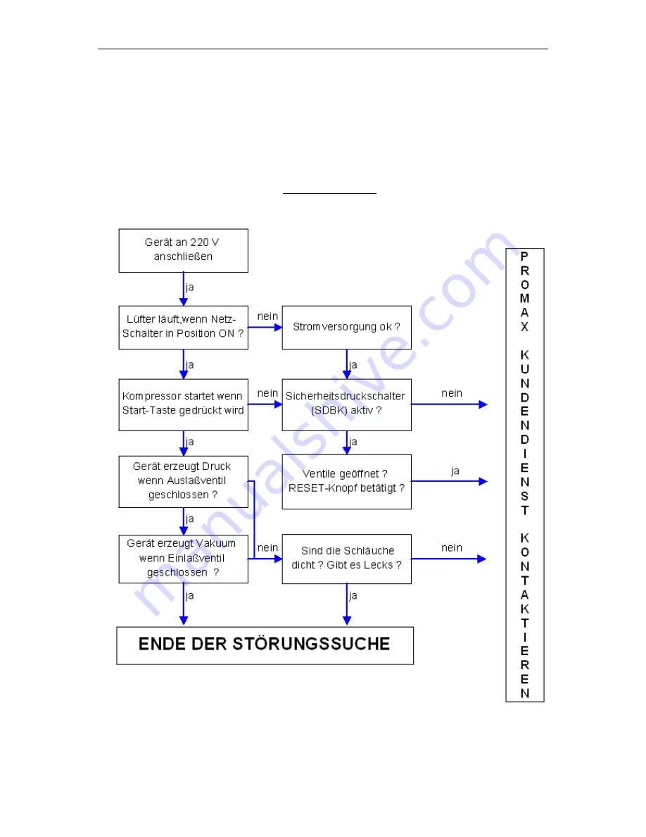 Promax RG5410A-EXTREME User'S Operating Manual Download Page 45