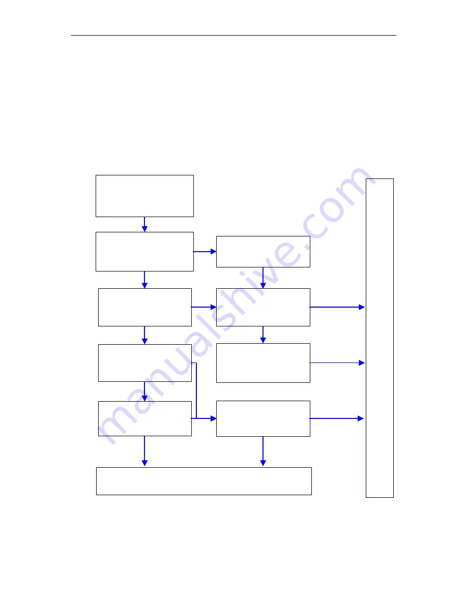 Promax RG5410A-EXTREME User'S Operating Manual Download Page 68