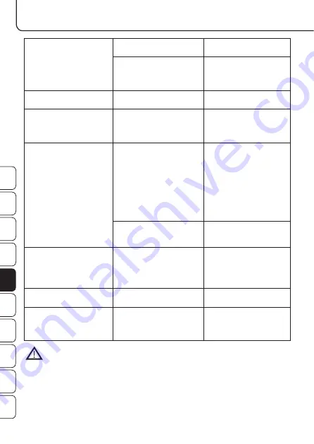 ProMed PBW-5.2 Instruction Leaflet Download Page 80