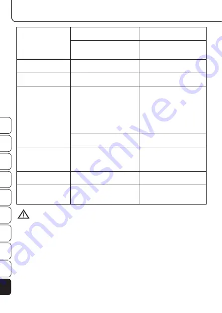 ProMed PBW-5.2 Instruction Leaflet Download Page 160