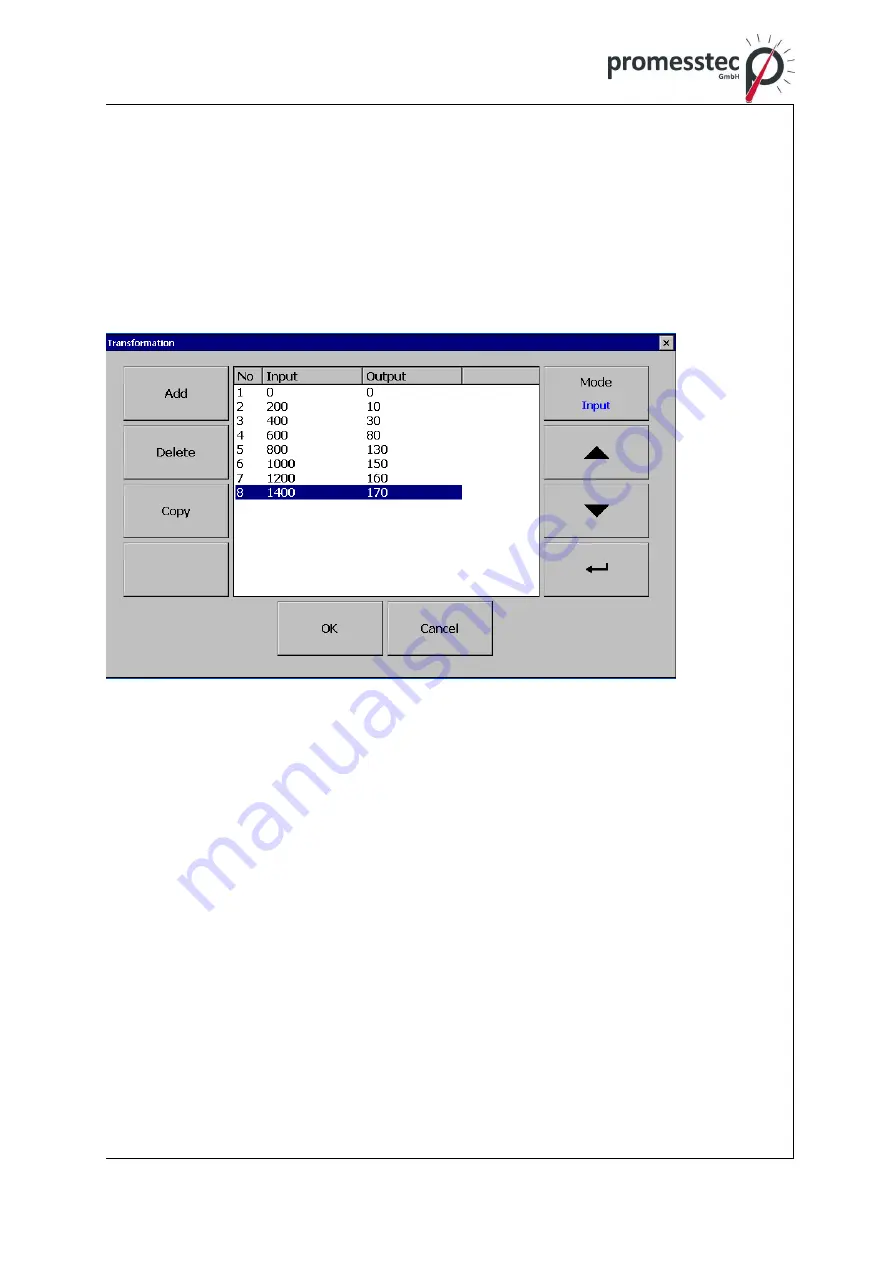 promesstec PPR 500 User Manual Download Page 61