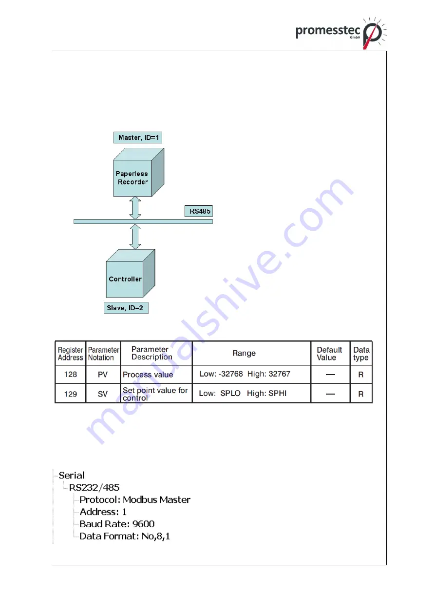 promesstec PPR 500 User Manual Download Page 88