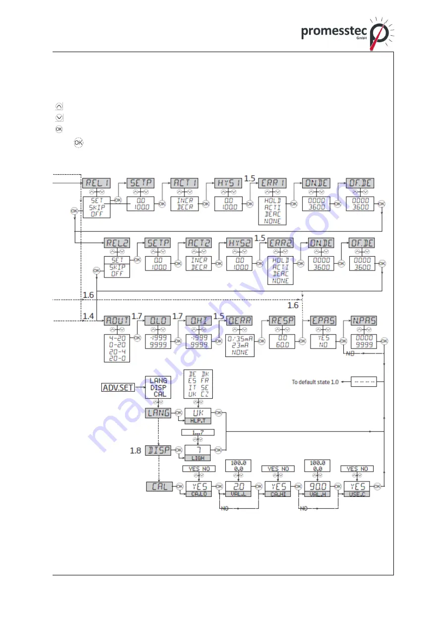 promesstec UDA 100 User Manual Download Page 21