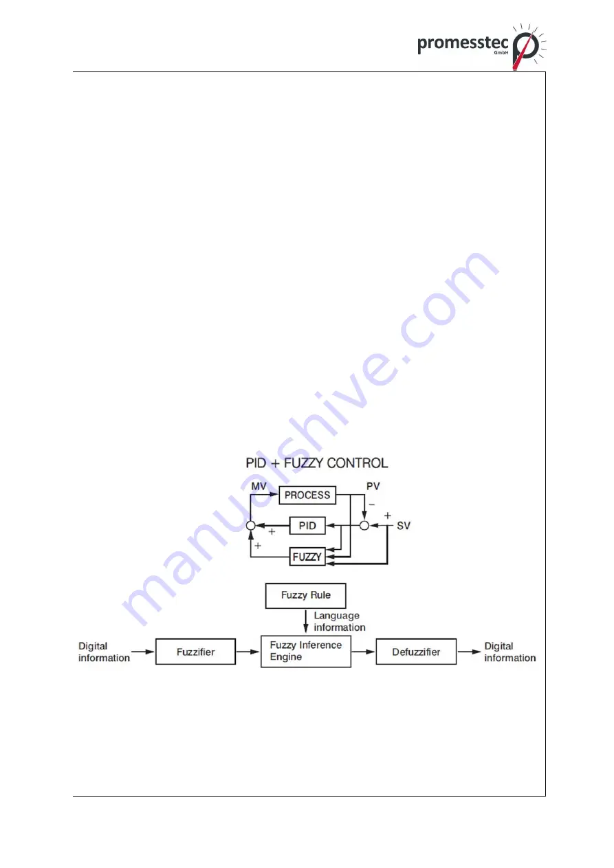 promesstec UREG 200 User Manual Download Page 10