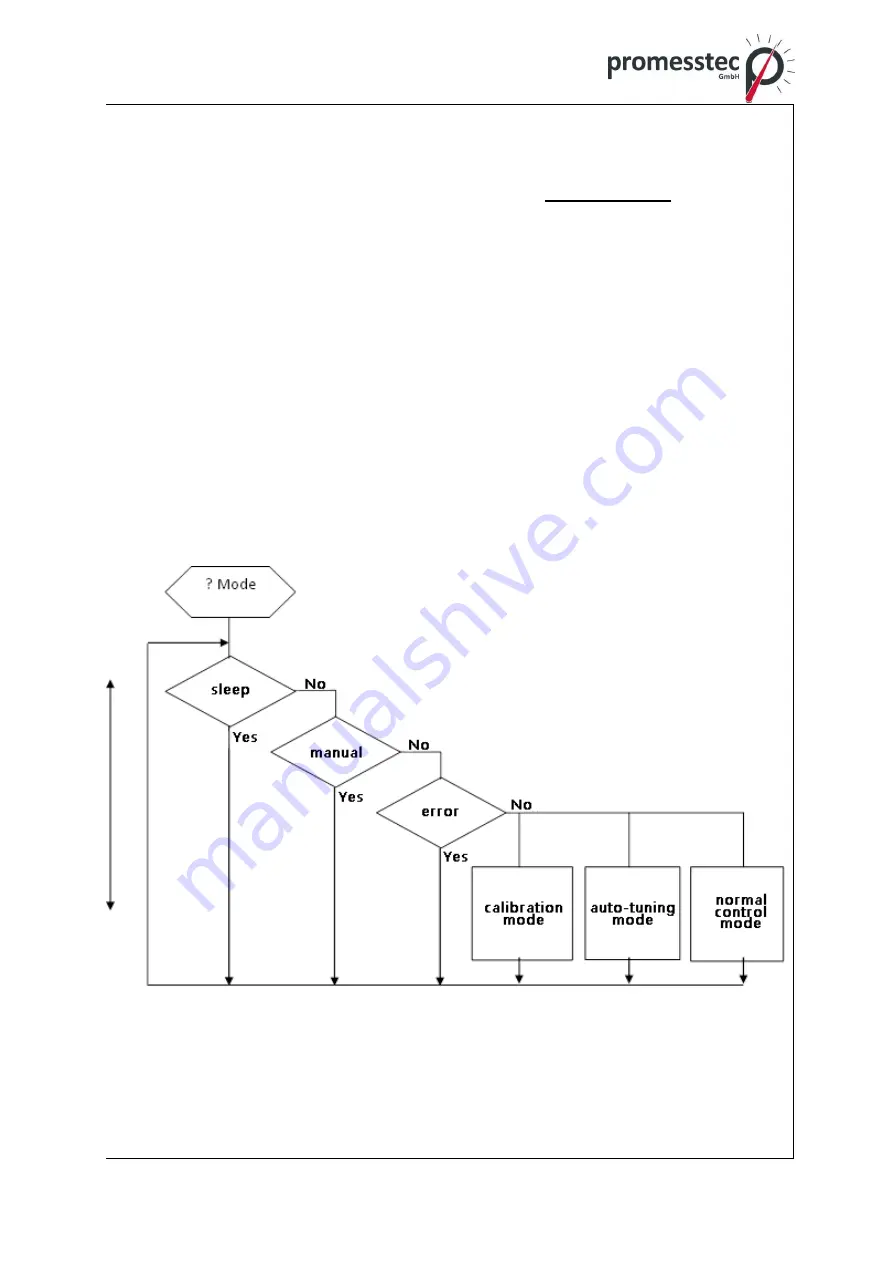 promesstec UREG 200 User Manual Download Page 17