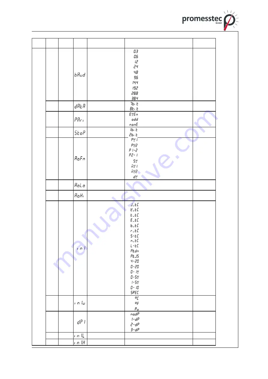 promesstec UREG 200 User Manual Download Page 19