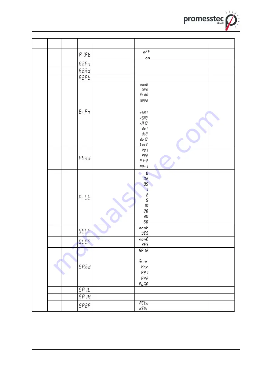 promesstec UREG 200 User Manual Download Page 21