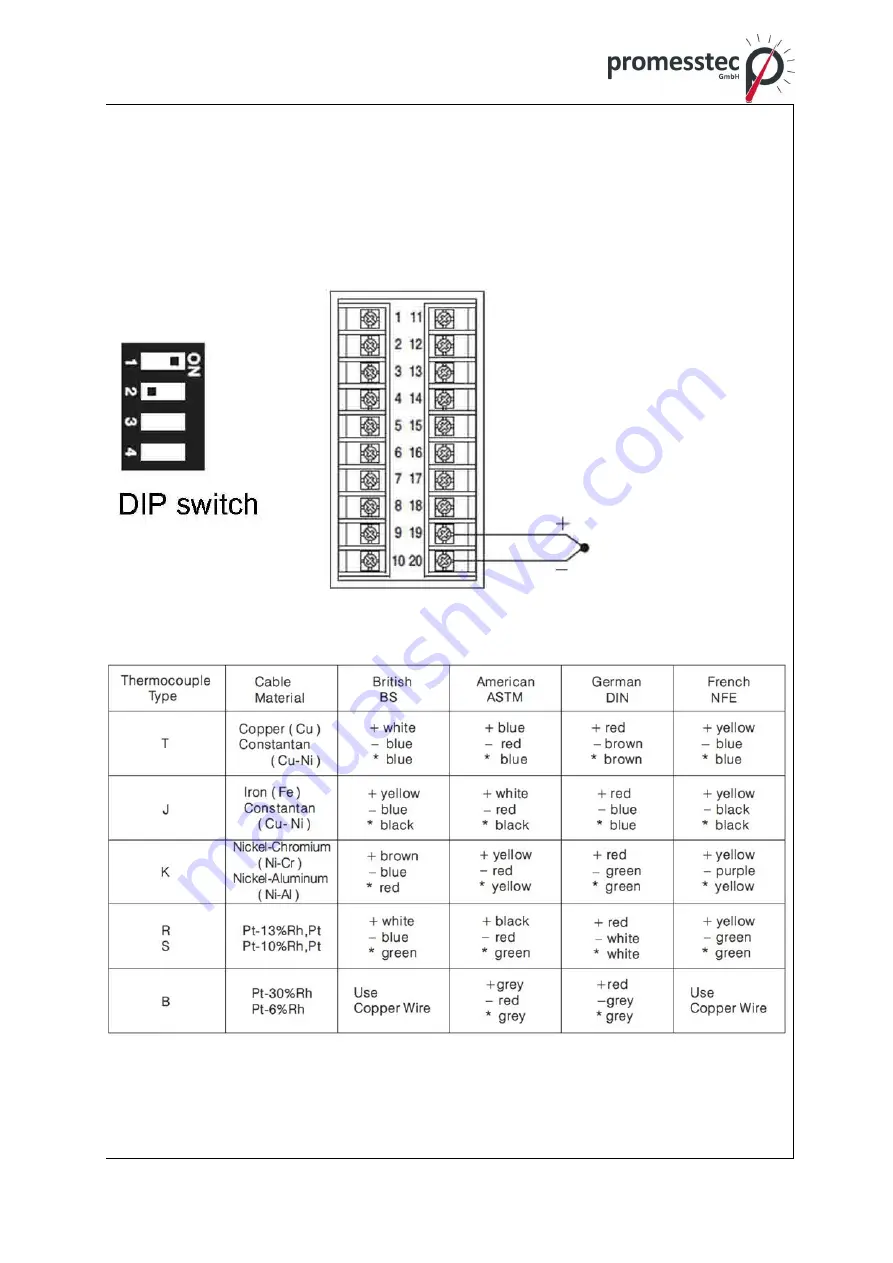 promesstec UREG 200 User Manual Download Page 28