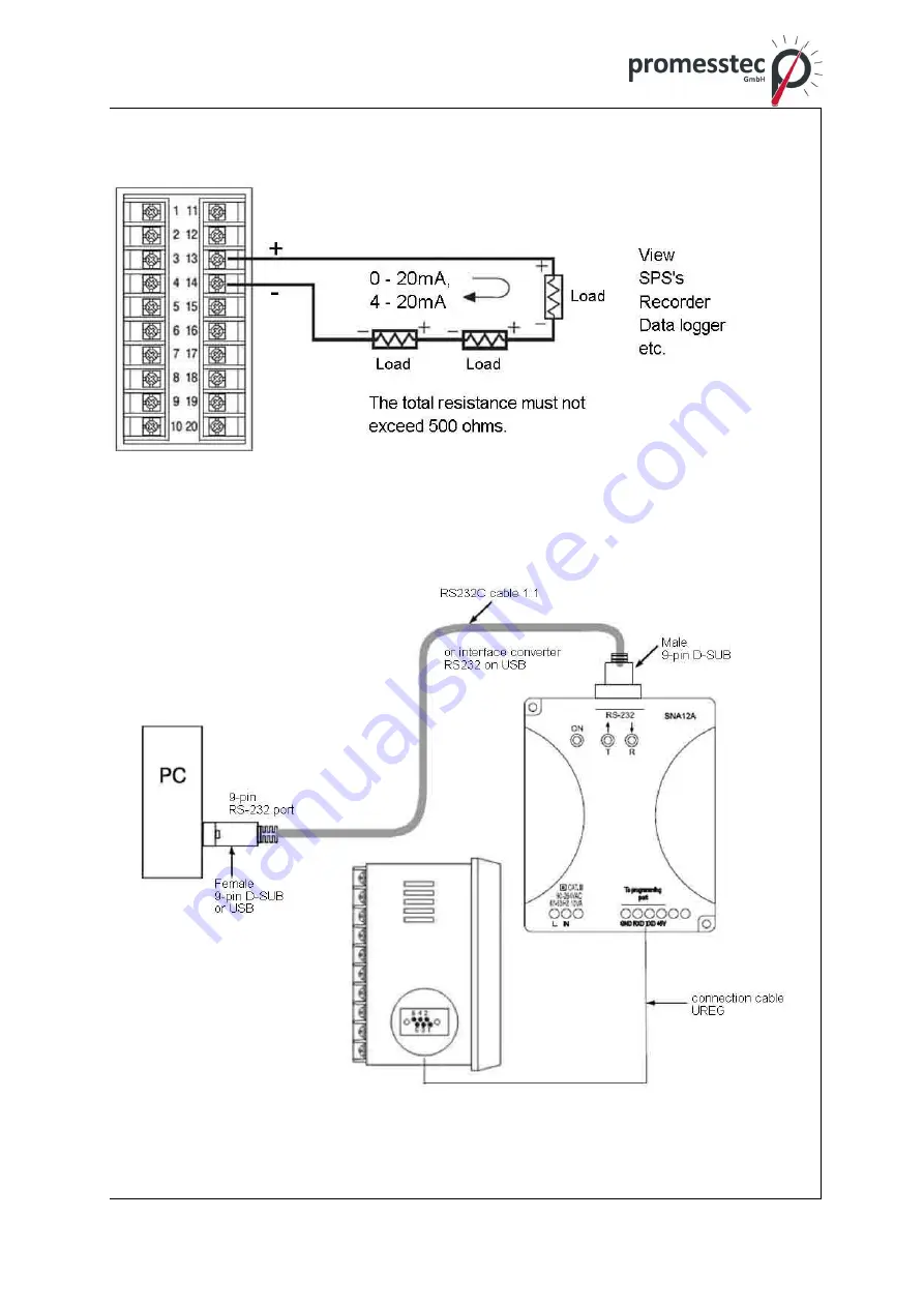 promesstec UREG 200 User Manual Download Page 41