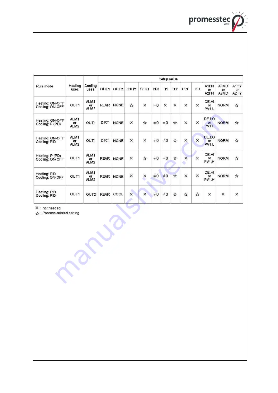 promesstec UREG 200 User Manual Download Page 48